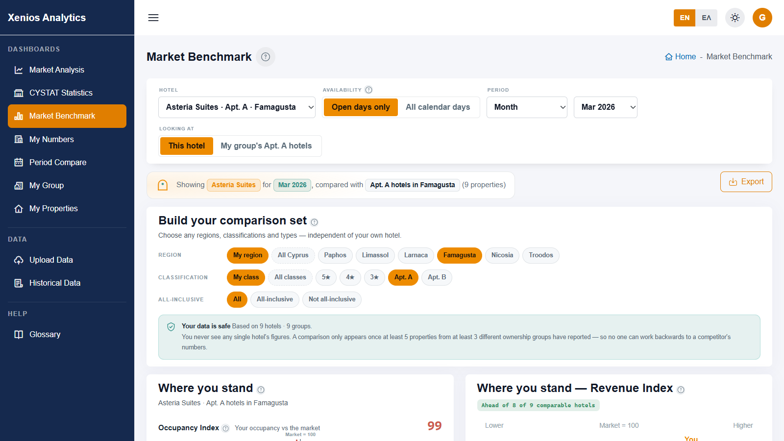 Xenios Analytics — Market Benchmark: your hotel indexed against its comparison set