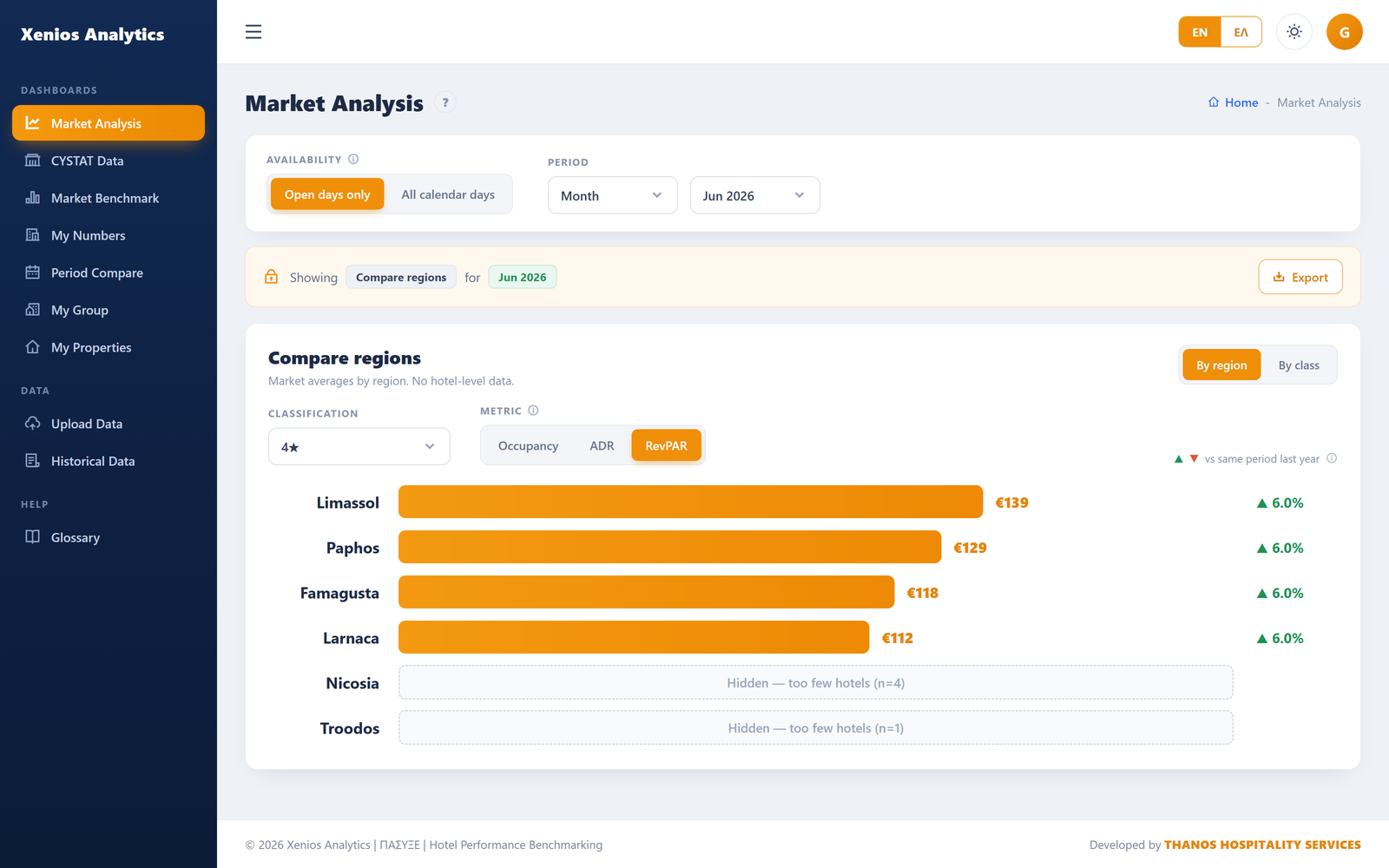 Xenios Analytics — Market Analysis: regional occupancy, ADR and RevPAR benchmarks